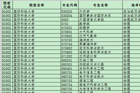 政治历史生物可考什么军校