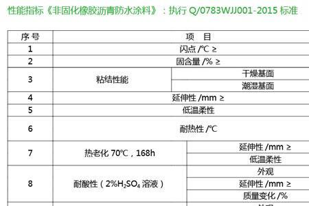 橡胶沥青防水涂料化学性质