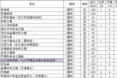 大连理工大学22年秋季开学时间