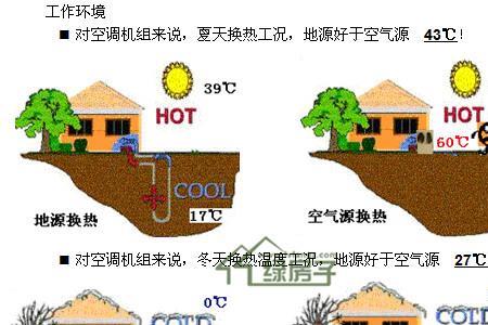 地源深度10千米什么概念