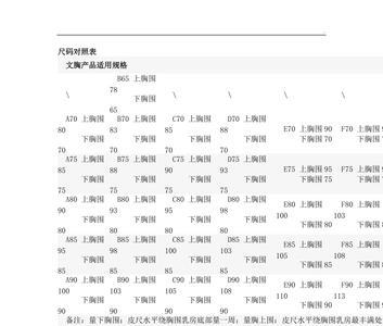 c36内衣是多大码的