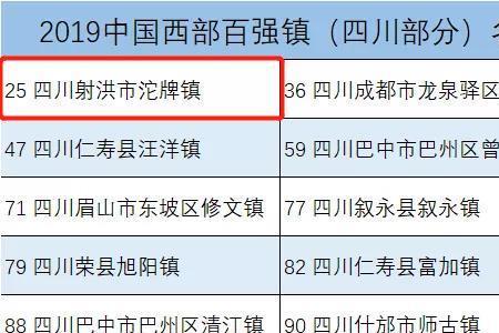 西部百强区是按什么排的