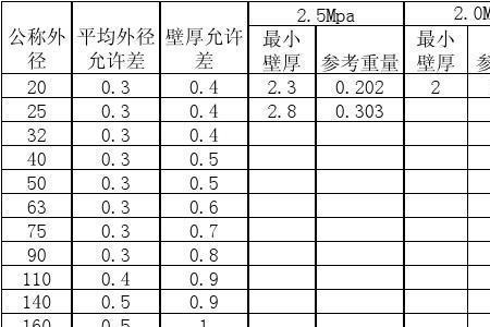 315pvc管材壁厚国家标准