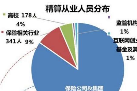 数学类就业可以去哪些国企