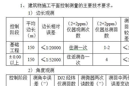 控制测量等级如何划分