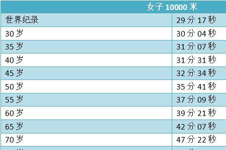 高中400米跑步标准成绩