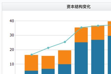 公司资金流动比例正常多大