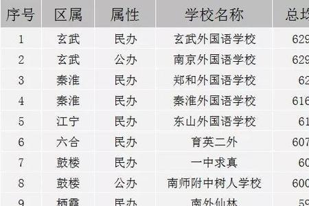 南京小学成绩等级划分