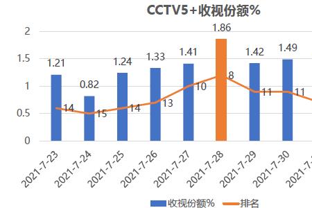 收视率和收视份额是一个概念吗