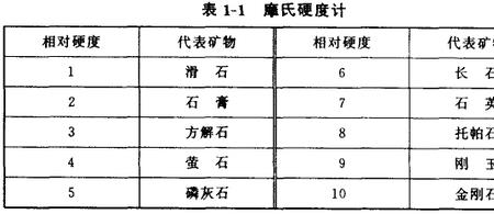 巴玉的密度