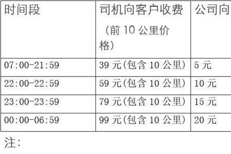 上海e代驾加入条件