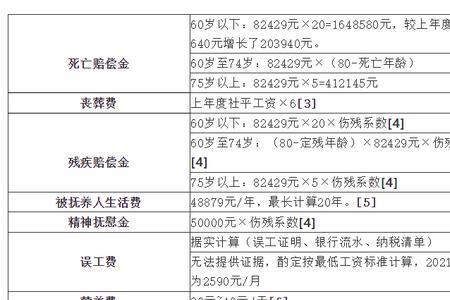 2022年广西交通事故赔偿标准