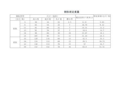 38公斤道轨理论重量