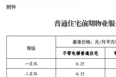 什么是普通住宅指导价