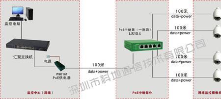 100多个poe如何布线