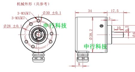 光电编码器如何测量角度