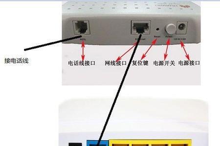 迅捷路由器wan接口已插网线但没网