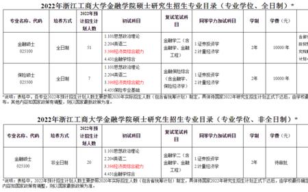 浙江工商大学学科评估