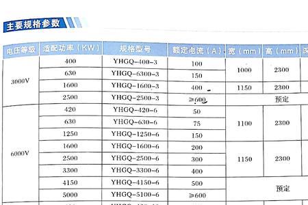 固态软起启动电机几倍电流