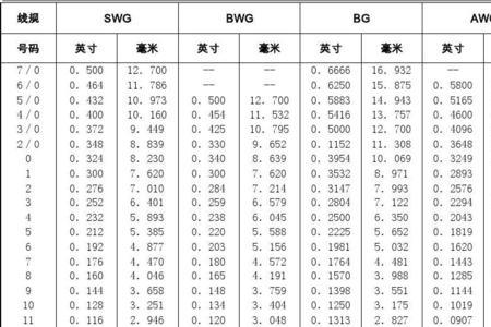 22平方铜线直径是多少