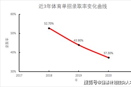 单招体育生是什么文凭