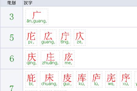 广字里面一横是什么字