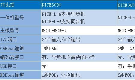 默纳克怎么锁键盘锁