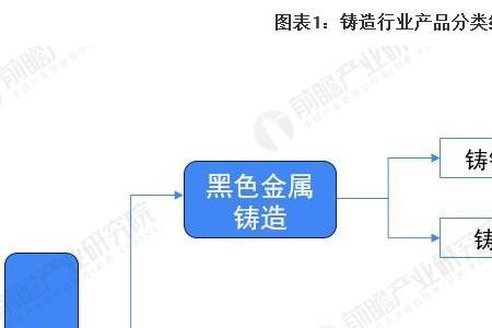 铸造行业利润有多少