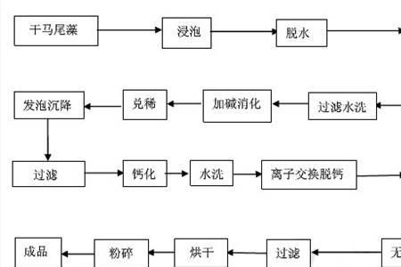 海藻酸钠怎么泡开