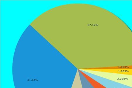 澳大利亚白人人口