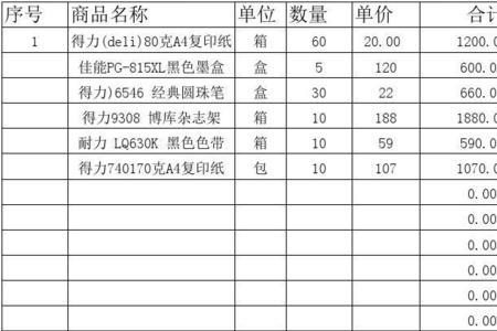 销售清单和销货清单区别