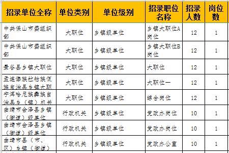 公务员可以参加的八个考试