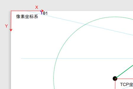 base是坐标的意思吗