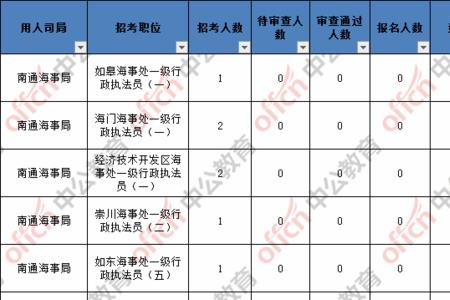 山西省2023国考职位一览表