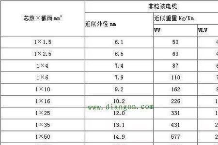 工地常用电缆规格型号