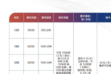 无限量套餐有必要换成5g套餐吗