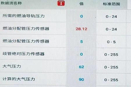 中兴汽车发动机数据流正常范围