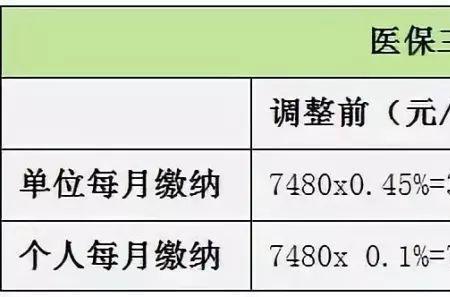 陕西医保缴纳基数是怎么算的