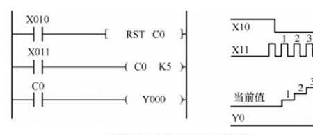 plc计数器指令的应用