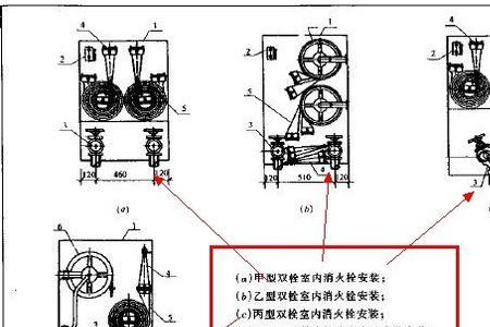 室内消火栓的丙型安装标准