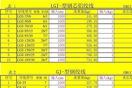 绞线电阻值和单丝电阻值