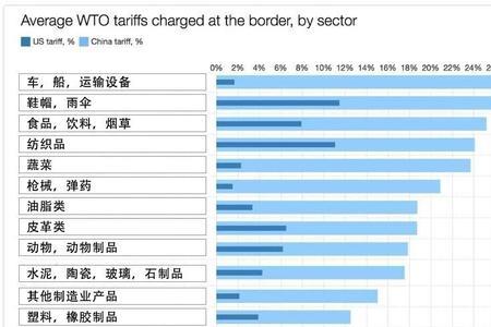 口水战和贸易战有什么区别