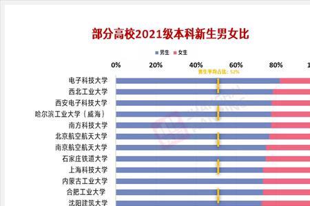 重庆人文科技学院男女比例