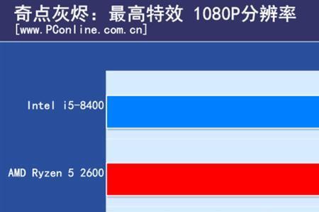 i5的cpu温度过高怎么办