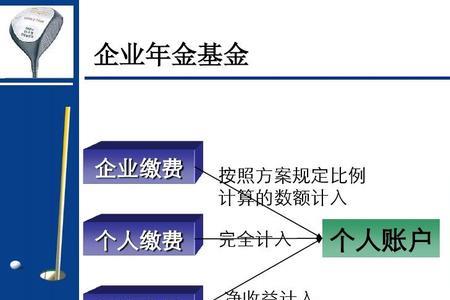 山东能源集团企业年金实施细则