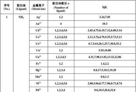 硫代硫酸银离子的稳定常数