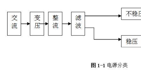 电炉丝分交流直流吗