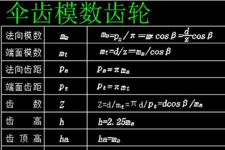 圆柱齿轮螺旋角计算公式