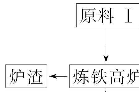 铝对高炉炼铁的影响