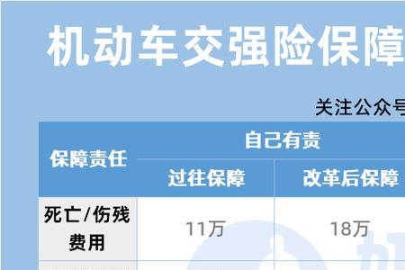 利宝交强险一般理赔需要多久